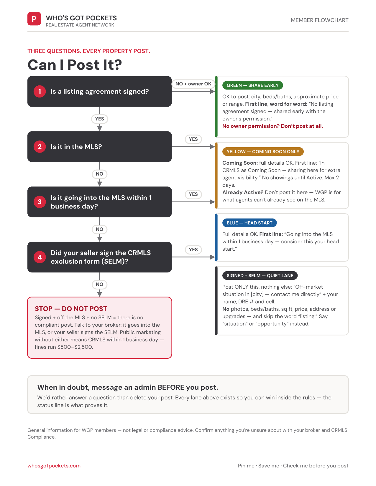 Can I Post It? flowchart