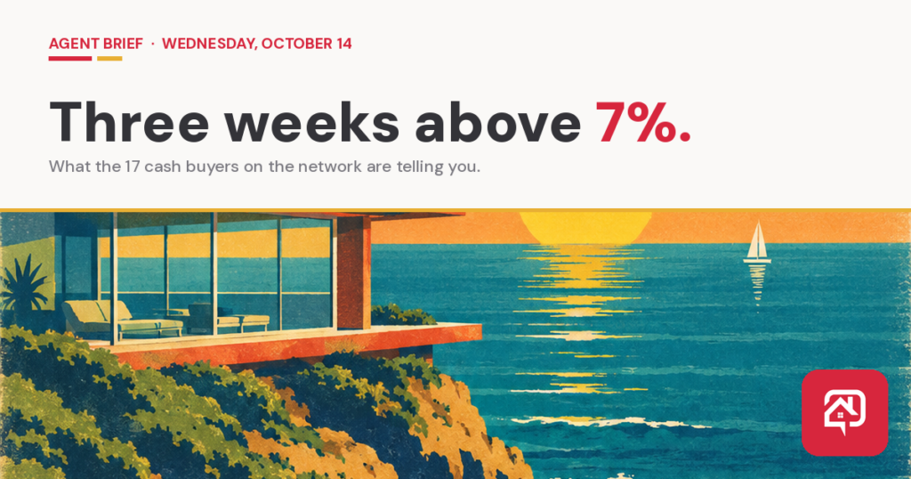 Agent Brief hero — three weeks above 7 percent